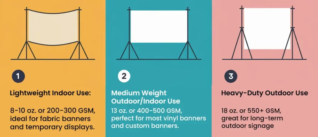 GSM vs. Ounces Simplified Guide to Banner Material Weights BannerBuzz