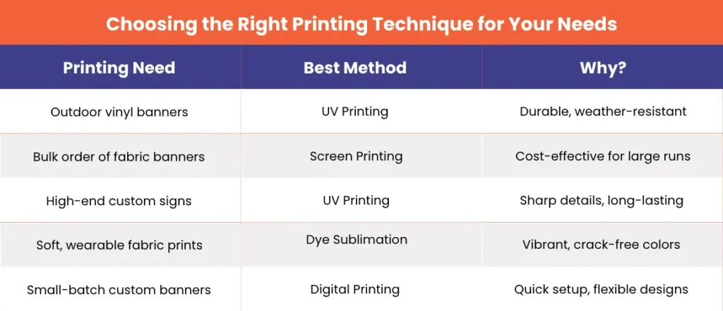 Choosing the Right Printing Technique for Your Needs