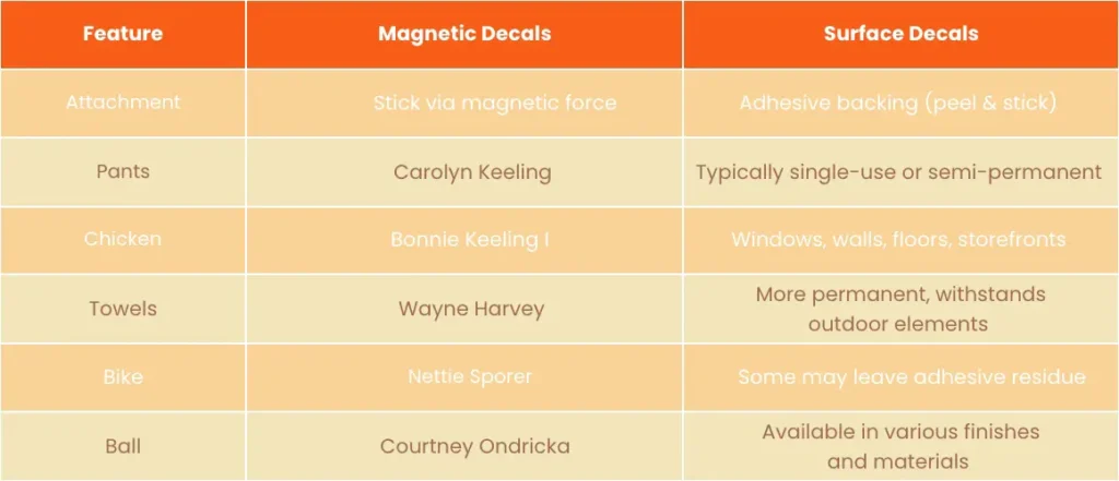 What’s the Key Difference between Magnetic Decals and Surface Decals